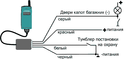 SHEMA